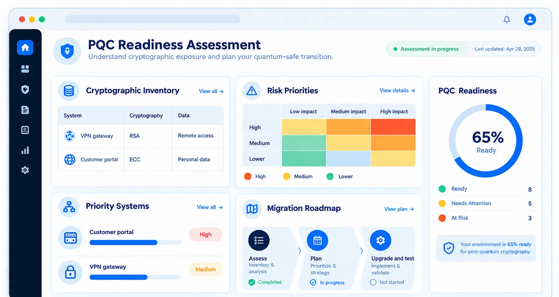 PQC Readiness Assessment
