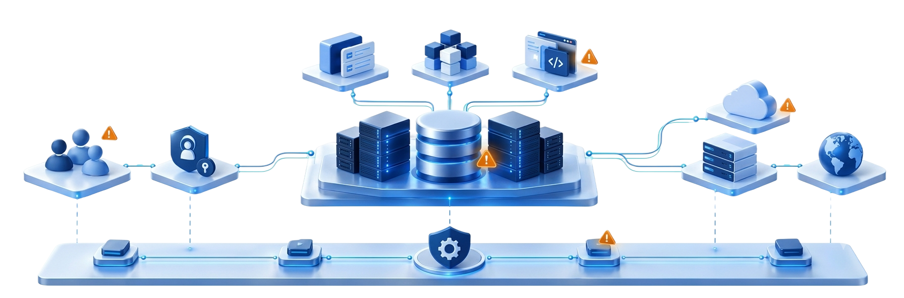 Connected SAP landscape with platforms, users, applications, and security controls