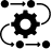 End-to-end Implementation