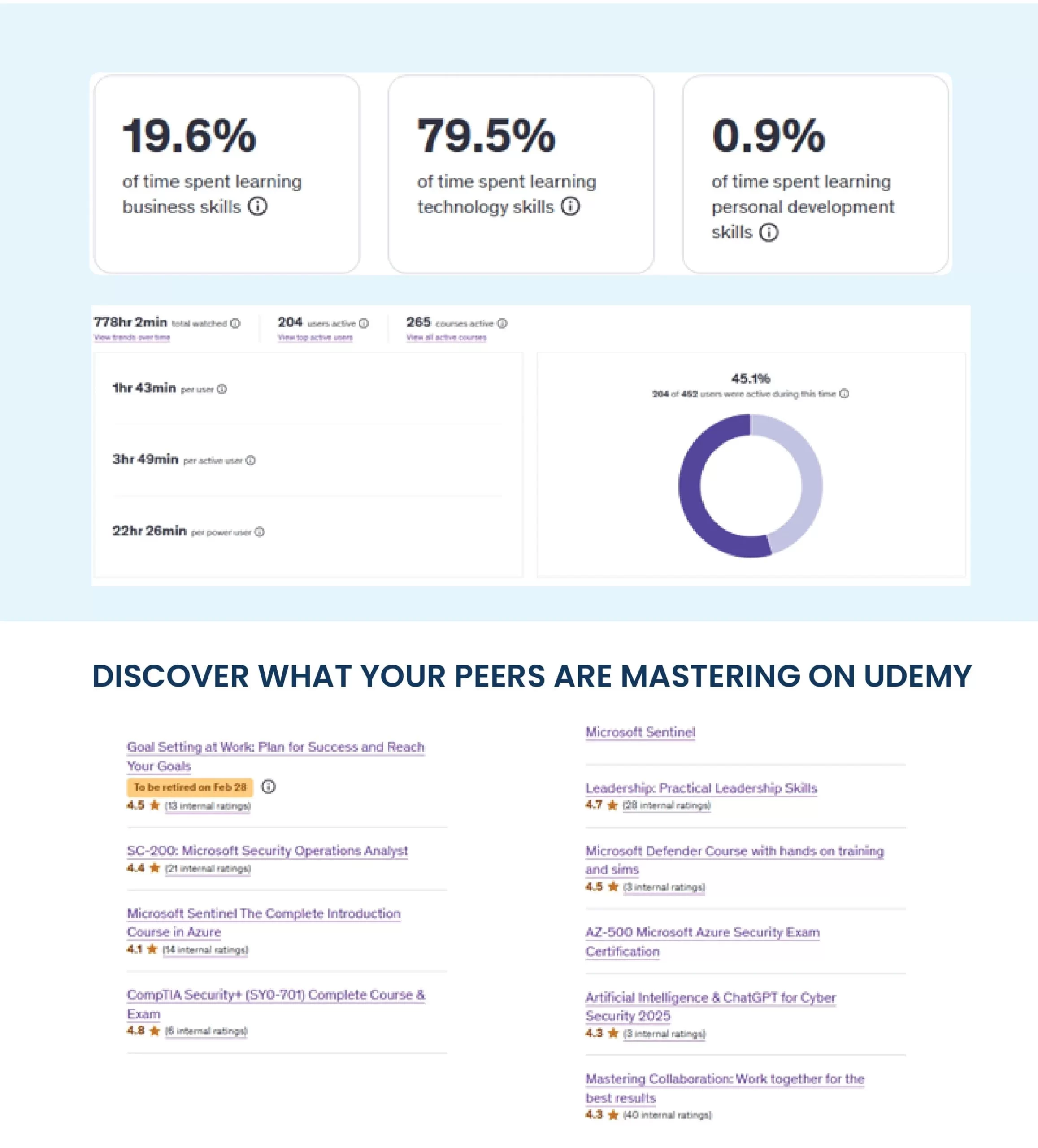 Mastering on Udemy