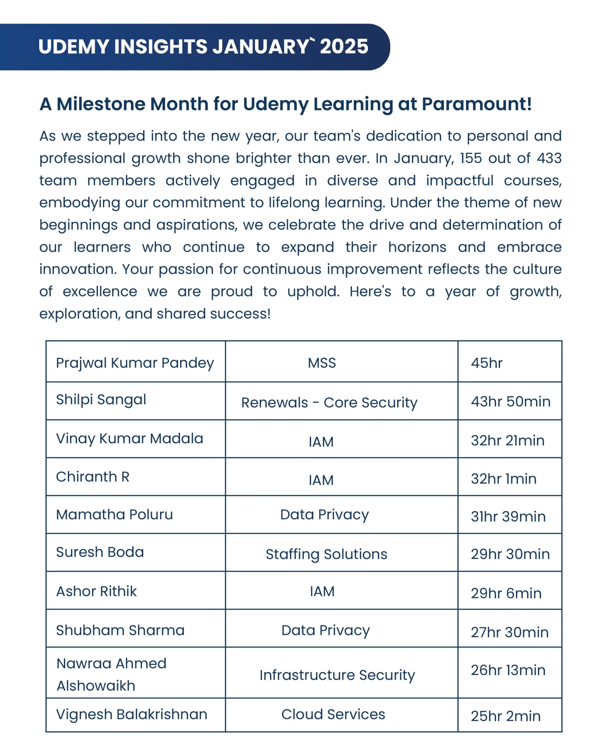 Udemy Insights