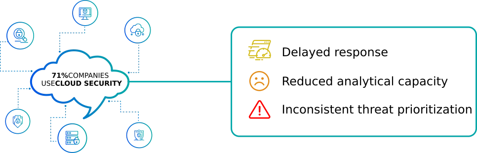 Cloud Security Tools