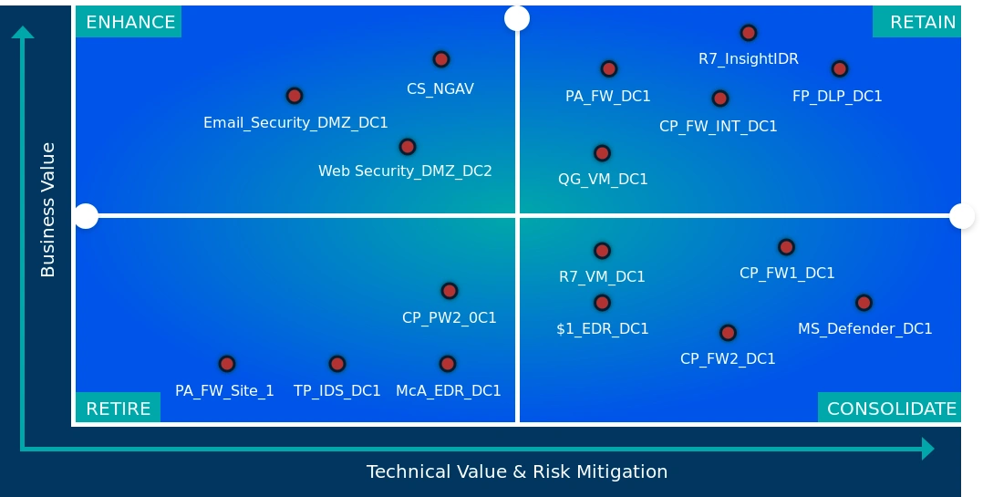 Rationalization Map